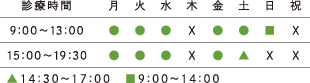 診療時間 月 火 水 木 金 土 日 祝 9:00〜13:00 ● ● ● Ｘ ● ● ■ Ｘ 15:00〜19:30 ● ● ● Ｘ ● ▲ Ｘ Ｘ